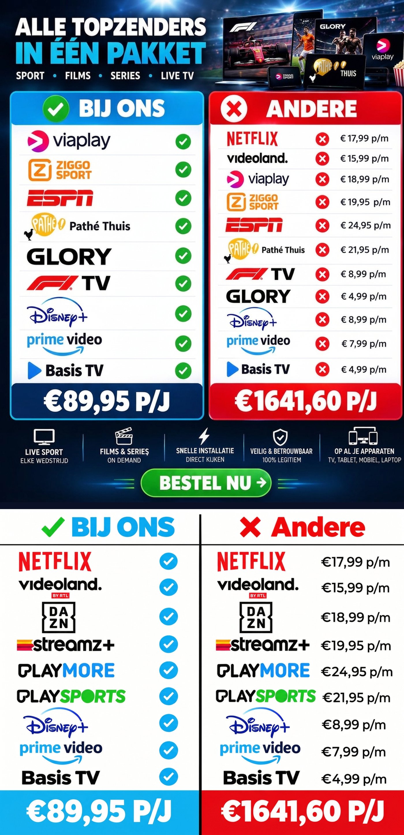 Vergelijking: bij ons krijg je alle topzenders voor €89,95 per jaar, terwijl losse abonnementen samen €1641,60 per jaar kosten